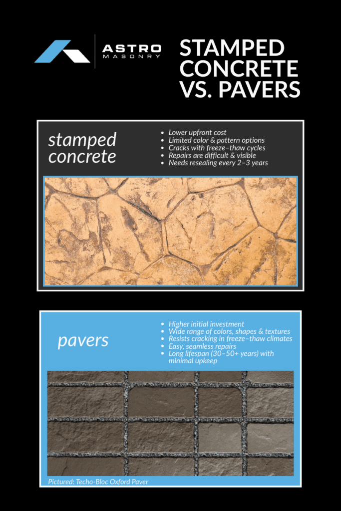 Stamped concrete Long Island patio compared with paver patio
